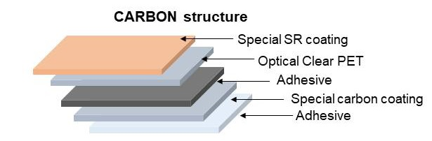 Carbon Structure